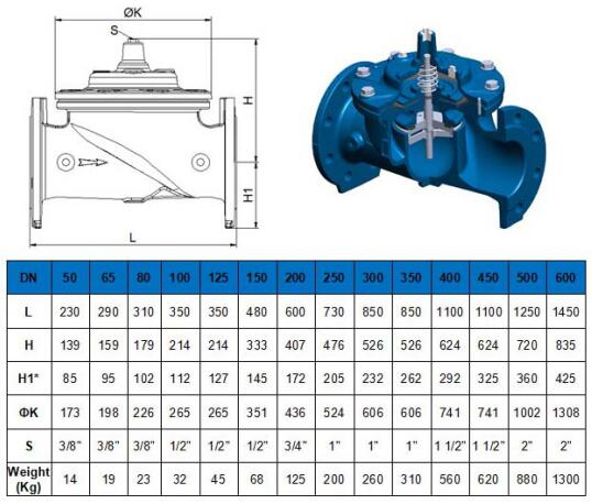 增强型流量控制阀
